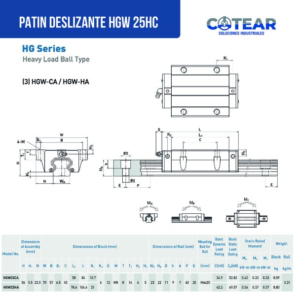 M PAT 005 patin deslizante HGW 25HC ficha tecnica