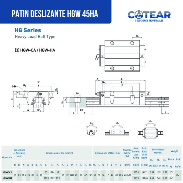 M PAT 009 patin deslizante HGW 45HA ficha tecnica